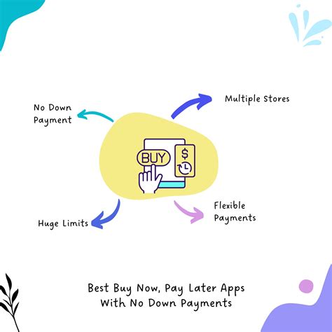 How BNPL Works A customer makes a purchase at a participating business and chooses the buy now, pay later option at checkout. . Buy now pay later no down payment